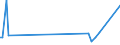 KN 8006 /Exporte /Einheit = Preise (Euro/Tonne) /Partnerland: Tuerkei /Meldeland: Europäische Union /8006:Rohre, Rohrformstcke, Rohrverschlussstcke und Rohrverbindungsstcke, aus Zinn