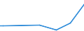 KN 8006 /Exporte /Einheit = Preise (Euro/Tonne) /Partnerland: Polen /Meldeland: Europäische Union /8006:Rohre, Rohrformstcke, Rohrverschlussstcke und Rohrverbindungsstcke, aus Zinn