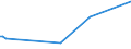 KN 8006 /Exporte /Einheit = Preise (Euro/Tonne) /Partnerland: Slowakei /Meldeland: Europäische Union /8006:Rohre, Rohrformstcke, Rohrverschlussstcke und Rohrverbindungsstcke, aus Zinn