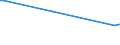 KN 8006 /Exporte /Einheit = Preise (Euro/Tonne) /Partnerland: Algerien /Meldeland: Europäische Union /8006:Rohre, Rohrformstcke, Rohrverschlussstcke und Rohrverbindungsstcke, aus Zinn