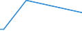 KN 8006 /Exporte /Einheit = Preise (Euro/Tonne) /Partnerland: Senegal /Meldeland: Europäische Union /8006:Rohre, Rohrformstcke, Rohrverschlussstcke und Rohrverbindungsstcke, aus Zinn