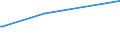 KN 8006 /Exporte /Einheit = Preise (Euro/Tonne) /Partnerland: Elfenbeink. /Meldeland: Europäische Union /8006:Rohre, Rohrformstcke, Rohrverschlussstcke und Rohrverbindungsstcke, aus Zinn