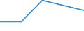 KN 8006 /Exporte /Einheit = Preise (Euro/Tonne) /Partnerland: Brit.jungf.inseln /Meldeland: Europäische Union /8006:Rohre, Rohrformstcke, Rohrverschlussstcke und Rohrverbindungsstcke, aus Zinn