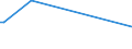 KN 8006 /Exporte /Einheit = Preise (Euro/Tonne) /Partnerland: Israel /Meldeland: Europäische Union /8006:Rohre, Rohrformstcke, Rohrverschlussstcke und Rohrverbindungsstcke, aus Zinn