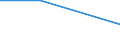 KN 8006 /Exporte /Einheit = Preise (Euro/Tonne) /Partnerland: Indien /Meldeland: Europäische Union /8006:Rohre, Rohrformstcke, Rohrverschlussstcke und Rohrverbindungsstcke, aus Zinn