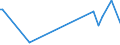 KN 8006 /Exporte /Einheit = Preise (Euro/Tonne) /Partnerland: Singapur /Meldeland: Europäische Union /8006:Rohre, Rohrformstcke, Rohrverschlussstcke und Rohrverbindungsstcke, aus Zinn