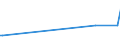 KN 8006 /Exporte /Einheit = Preise (Euro/Tonne) /Partnerland: China /Meldeland: Europäische Union /8006:Rohre, Rohrformstcke, Rohrverschlussstcke und Rohrverbindungsstcke, aus Zinn