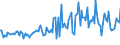 CN 80070000 /Exports /Unit = Prices (Euro/ton) /Partner: Netherlands /Reporter: European Union /80070000:Articles of Tin, N.e.s.