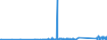 KN 80070010 /Exporte /Einheit = Preise (Euro/Tonne) /Partnerland: Schweden /Meldeland: Eur27_2020 /80070010:Bleche und Bänder, aus Zinn, mit Einer Dicke von > 0,2 Mm