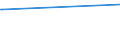 KN 80070010 /Exporte /Einheit = Preise (Euro/Tonne) /Partnerland: Algerien /Meldeland: Europäische Union /80070010:Bleche und Bänder, aus Zinn, mit Einer Dicke von > 0,2 Mm