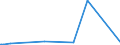 KN 80070010 /Exporte /Einheit = Preise (Euro/Tonne) /Partnerland: Nigeria /Meldeland: Europäische Union /80070010:Bleche und Bänder, aus Zinn, mit Einer Dicke von > 0,2 Mm