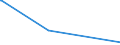 KN 80070010 /Exporte /Einheit = Preise (Euro/Tonne) /Partnerland: Dominikan.r. /Meldeland: Eur27_2020 /80070010:Bleche und Bänder, aus Zinn, mit Einer Dicke von > 0,2 Mm