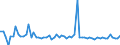 KN 80070030 /Exporte /Einheit = Preise (Euro/Tonne) /Partnerland: Italien /Meldeland: Europäische Union /80070030:Folien und Dnne B„nder, aus Zinn `auch Bedruckt Oder auf Papier, Pappe, Kunststoff Oder Žhnl. Unterlagen`, mit Einer Dicke `ohne Unterlage` von <= 0,2 mm; Pulver und Flitter, aus Zinn (Ausg. K”rner [granalien] aus Zinn Sowie Zugeschnittener Flitter der Pos. 8308)