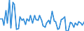 KN 80070030 /Exporte /Einheit = Preise (Euro/Tonne) /Partnerland: Ver.koenigreich /Meldeland: Europäische Union /80070030:Folien und Dnne B„nder, aus Zinn `auch Bedruckt Oder auf Papier, Pappe, Kunststoff Oder Žhnl. Unterlagen`, mit Einer Dicke `ohne Unterlage` von <= 0,2 mm; Pulver und Flitter, aus Zinn (Ausg. K”rner [granalien] aus Zinn Sowie Zugeschnittener Flitter der Pos. 8308)