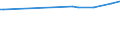 KN 80070030 /Exporte /Einheit = Preise (Euro/Tonne) /Partnerland: Serbien /Meldeland: Europäische Union /80070030:Folien und Dnne B„nder, aus Zinn `auch Bedruckt Oder auf Papier, Pappe, Kunststoff Oder Žhnl. Unterlagen`, mit Einer Dicke `ohne Unterlage` von <= 0,2 mm; Pulver und Flitter, aus Zinn (Ausg. K”rner [granalien] aus Zinn Sowie Zugeschnittener Flitter der Pos. 8308)