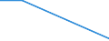 KN 80070030 /Exporte /Einheit = Preise (Euro/Tonne) /Partnerland: Nigeria /Meldeland: Europäische Union /80070030:Folien und Dnne B„nder, aus Zinn `auch Bedruckt Oder auf Papier, Pappe, Kunststoff Oder Žhnl. Unterlagen`, mit Einer Dicke `ohne Unterlage` von <= 0,2 mm; Pulver und Flitter, aus Zinn (Ausg. K”rner [granalien] aus Zinn Sowie Zugeschnittener Flitter der Pos. 8308)