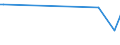 KN 80070030 /Exporte /Einheit = Preise (Euro/Tonne) /Partnerland: Mexiko /Meldeland: Europäische Union /80070030:Folien und Dnne B„nder, aus Zinn `auch Bedruckt Oder auf Papier, Pappe, Kunststoff Oder Žhnl. Unterlagen`, mit Einer Dicke `ohne Unterlage` von <= 0,2 mm; Pulver und Flitter, aus Zinn (Ausg. K”rner [granalien] aus Zinn Sowie Zugeschnittener Flitter der Pos. 8308)