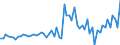 KN 80070030 /Exporte /Einheit = Preise (Euro/Tonne) /Partnerland: Singapur /Meldeland: Europäische Union /80070030:Folien und Dnne B„nder, aus Zinn `auch Bedruckt Oder auf Papier, Pappe, Kunststoff Oder Žhnl. Unterlagen`, mit Einer Dicke `ohne Unterlage` von <= 0,2 mm; Pulver und Flitter, aus Zinn (Ausg. K”rner [granalien] aus Zinn Sowie Zugeschnittener Flitter der Pos. 8308)