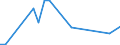 KN 80070030 /Exporte /Einheit = Preise (Euro/Tonne) /Partnerland: Philippinen /Meldeland: Europäische Union /80070030:Folien und Dnne B„nder, aus Zinn `auch Bedruckt Oder auf Papier, Pappe, Kunststoff Oder Žhnl. Unterlagen`, mit Einer Dicke `ohne Unterlage` von <= 0,2 mm; Pulver und Flitter, aus Zinn (Ausg. K”rner [granalien] aus Zinn Sowie Zugeschnittener Flitter der Pos. 8308)