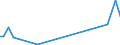 KN 80070030 /Exporte /Einheit = Preise (Euro/Tonne) /Partnerland: Japan /Meldeland: Europäische Union /80070030:Folien und Dnne B„nder, aus Zinn `auch Bedruckt Oder auf Papier, Pappe, Kunststoff Oder Žhnl. Unterlagen`, mit Einer Dicke `ohne Unterlage` von <= 0,2 mm; Pulver und Flitter, aus Zinn (Ausg. K”rner [granalien] aus Zinn Sowie Zugeschnittener Flitter der Pos. 8308)