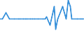 KN 80070030 /Exporte /Einheit = Mengen in Tonnen /Partnerland: Daenemark /Meldeland: Europäische Union /80070030:Folien und Dnne B„nder, aus Zinn `auch Bedruckt Oder auf Papier, Pappe, Kunststoff Oder Žhnl. Unterlagen`, mit Einer Dicke `ohne Unterlage` von <= 0,2 mm; Pulver und Flitter, aus Zinn (Ausg. K”rner [granalien] aus Zinn Sowie Zugeschnittener Flitter der Pos. 8308)