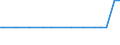 KN 80070030 /Exporte /Einheit = Mengen in Tonnen /Partnerland: Liechtenstein /Meldeland: Europäische Union /80070030:Folien und Dnne B„nder, aus Zinn `auch Bedruckt Oder auf Papier, Pappe, Kunststoff Oder Žhnl. Unterlagen`, mit Einer Dicke `ohne Unterlage` von <= 0,2 mm; Pulver und Flitter, aus Zinn (Ausg. K”rner [granalien] aus Zinn Sowie Zugeschnittener Flitter der Pos. 8308)