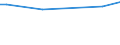 CN 81019110 /Exports /Unit = Prices (Euro/ton) /Partner: Greece /Reporter: European Union /81019110:Unwrought Tungsten, Incl. Bars and Rods of Tungsten Obtained Simply by Sintering