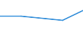 CN 81019110 /Exports /Unit = Prices (Euro/ton) /Partner: Slovenia /Reporter: European Union /81019110:Unwrought Tungsten, Incl. Bars and Rods of Tungsten Obtained Simply by Sintering