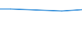 KN 81019110 /Exporte /Einheit = Preise (Euro/Tonne) /Partnerland: Kuba /Meldeland: Europäische Union /81019110:Wolfram in Rohform, Einschl. nur Gesinterte Stangen 'staebe'