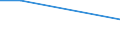 KN 81019110 /Exporte /Einheit = Preise (Euro/Tonne) /Partnerland: Malaysia /Meldeland: Europäische Union /81019110:Wolfram in Rohform, Einschl. nur Gesinterte Stangen 'staebe'