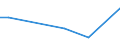 KN 81019110 /Exporte /Einheit = Preise (Euro/Tonne) /Partnerland: Australien /Meldeland: Europäische Union /81019110:Wolfram in Rohform, Einschl. nur Gesinterte Stangen 'staebe'