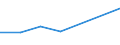 KN 81019190 /Exporte /Einheit = Preise (Euro/Tonne) /Partnerland: Griechenland /Meldeland: Europäische Union /81019190:Abfaelle und Schrott, aus Wolfram (Ausg. Aschen und Rueckstaende, Wolfram Enthaltend)