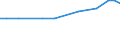 KN 81019190 /Exporte /Einheit = Preise (Euro/Tonne) /Partnerland: Finnland /Meldeland: Europäische Union /81019190:Abfaelle und Schrott, aus Wolfram (Ausg. Aschen und Rueckstaende, Wolfram Enthaltend)