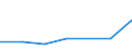 KN 81019190 /Exporte /Einheit = Preise (Euro/Tonne) /Partnerland: Tuerkei /Meldeland: Europäische Union /81019190:Abfaelle und Schrott, aus Wolfram (Ausg. Aschen und Rueckstaende, Wolfram Enthaltend)