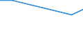 KN 81019190 /Exporte /Einheit = Preise (Euro/Tonne) /Partnerland: Polen /Meldeland: Europäische Union /81019190:Abfaelle und Schrott, aus Wolfram (Ausg. Aschen und Rueckstaende, Wolfram Enthaltend)