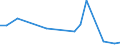 KN 81019190 /Exporte /Einheit = Preise (Euro/Tonne) /Partnerland: Indien /Meldeland: Europäische Union /81019190:Abfaelle und Schrott, aus Wolfram (Ausg. Aschen und Rueckstaende, Wolfram Enthaltend)