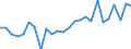 KN 81019190 /Exporte /Einheit = Preise (Euro/Tonne) /Partnerland: Intra-eur /Meldeland: Europäische Union /81019190:Abfaelle und Schrott, aus Wolfram (Ausg. Aschen und Rueckstaende, Wolfram Enthaltend)