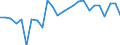 KN 81019190 /Exporte /Einheit = Preise (Euro/Tonne) /Partnerland: Extra-eur /Meldeland: Europäische Union /81019190:Abfaelle und Schrott, aus Wolfram (Ausg. Aschen und Rueckstaende, Wolfram Enthaltend)