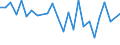 KN 81019200 /Exporte /Einheit = Preise (Euro/Tonne) /Partnerland: Italien /Meldeland: Europäische Union /81019200:Stangen 'staebe', Ausg. nur Gesinterte, Profile, Bleche, Baender und Folien, aus Wolfram, A.n.g.