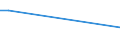 KN 81019200 /Exporte /Einheit = Preise (Euro/Tonne) /Partnerland: Ungarn /Meldeland: Europäische Union /81019200:Stangen 'staebe', Ausg. nur Gesinterte, Profile, Bleche, Baender und Folien, aus Wolfram, A.n.g.