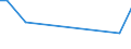 KN 81019200 /Exporte /Einheit = Preise (Euro/Tonne) /Partnerland: Algerien /Meldeland: Europäische Union /81019200:Stangen 'staebe', Ausg. nur Gesinterte, Profile, Bleche, Baender und Folien, aus Wolfram, A.n.g.