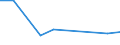 KN 81019200 /Exporte /Einheit = Preise (Euro/Tonne) /Partnerland: Argentinien /Meldeland: Europäische Union /81019200:Stangen 'staebe', Ausg. nur Gesinterte, Profile, Bleche, Baender und Folien, aus Wolfram, A.n.g.