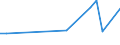 KN 81019200 /Exporte /Einheit = Preise (Euro/Tonne) /Partnerland: Israel /Meldeland: Europäische Union /81019200:Stangen 'staebe', Ausg. nur Gesinterte, Profile, Bleche, Baender und Folien, aus Wolfram, A.n.g.