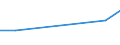 CN 81019200 /Exports /Unit = Prices (Euro/ton) /Partner: Kuwait /Reporter: European Union /81019200:Tungsten Bars and Rods Other Than Those Obtained Simply by Sintering, Profiles, Plates, Sheets, Strip and Foil N.e.s.