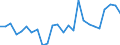 KN 81019200 /Exporte /Einheit = Preise (Euro/Tonne) /Partnerland: Extra-eur /Meldeland: Europäische Union /81019200:Stangen 'staebe', Ausg. nur Gesinterte, Profile, Bleche, Baender und Folien, aus Wolfram, A.n.g.