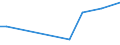 KN 81019300 /Exporte /Einheit = Preise (Euro/Tonne) /Partnerland: Daenemark /Meldeland: Europäische Union /81019300:Draht aus Wolfram