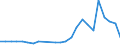 KN 81019300 /Exporte /Einheit = Preise (Euro/Tonne) /Partnerland: Belgien /Meldeland: Europäische Union /81019300:Draht aus Wolfram