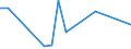 KN 81019300 /Exporte /Einheit = Preise (Euro/Tonne) /Partnerland: Schweiz /Meldeland: Europäische Union /81019300:Draht aus Wolfram