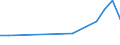 KN 81019300 /Exporte /Einheit = Preise (Euro/Tonne) /Partnerland: Ungarn /Meldeland: Europäische Union /81019300:Draht aus Wolfram