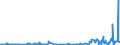 KN 81019400 /Exporte /Einheit = Preise (Euro/Tonne) /Partnerland: Niederlande /Meldeland: Eur27_2020 /81019400:Wolfram in Rohform, Einschl. nur Gesinterte Stangen `stäbe`